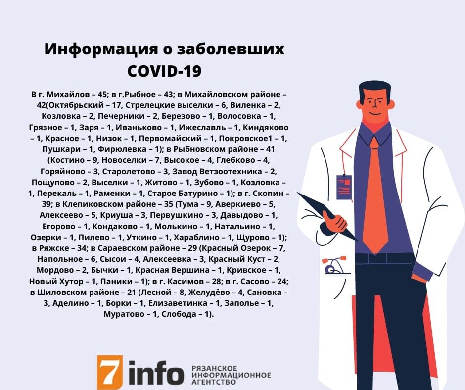 Обновлены данные о заражённых COVID-19 в Рязанской области
