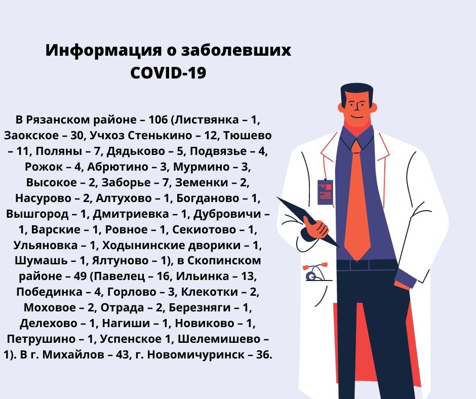 Появились новые данные о заражённых COVID-19 в районах Рязанской области