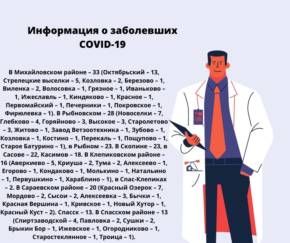 Появились новые данные о заражённых COVID-19 в районах Рязанской области