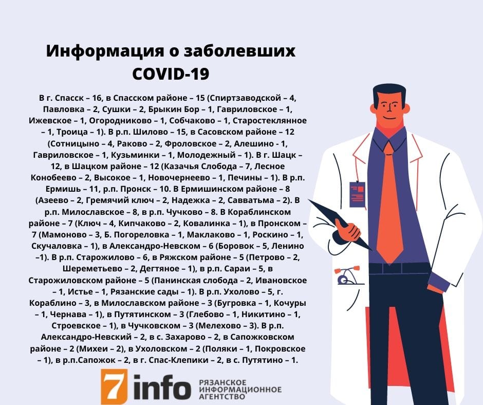 Коронавирус выявлен ещё в нескольких населённых пунктах Рязанской области