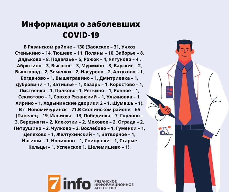 Обновлены данные о заражённых COVID-19 в Рязанской области