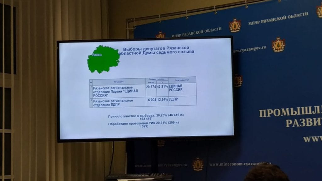 Свежие данные о результатах выборов в Рязанскую областную Думу