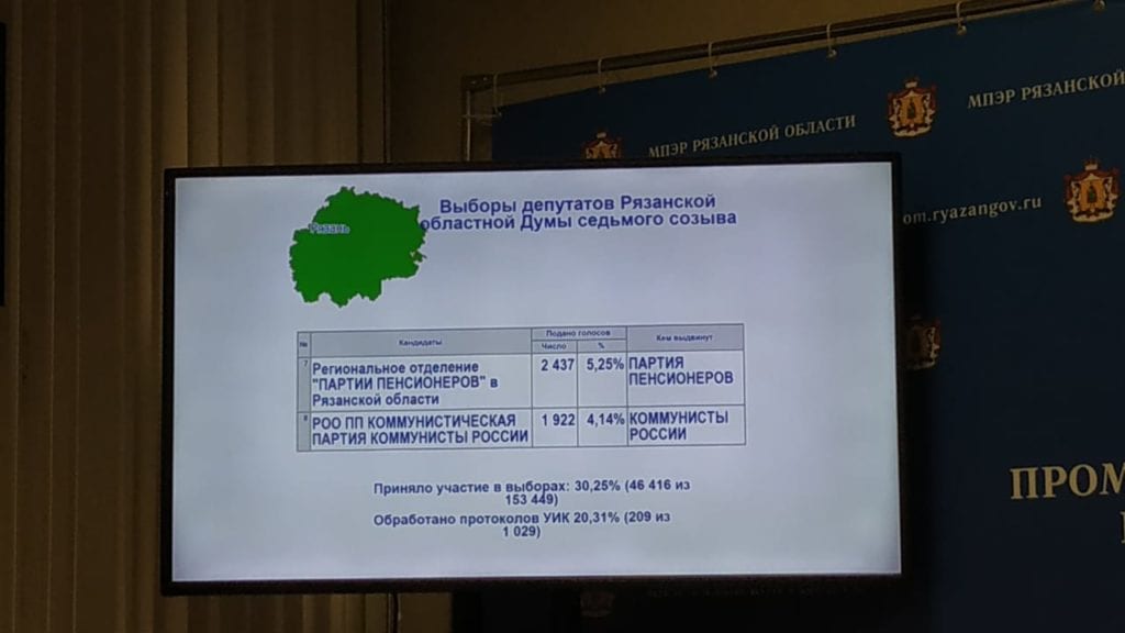 Свежие данные о результатах выборов в Рязанскую областную Думу