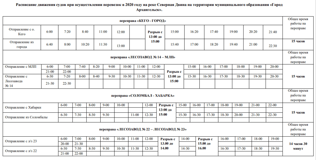 В Архангельске с 26 ноября начнут работать буксиры вместо теплоходов