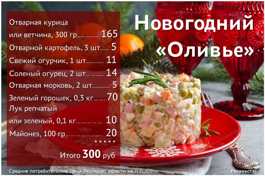 Продукты на салат оливье на 100 грамм