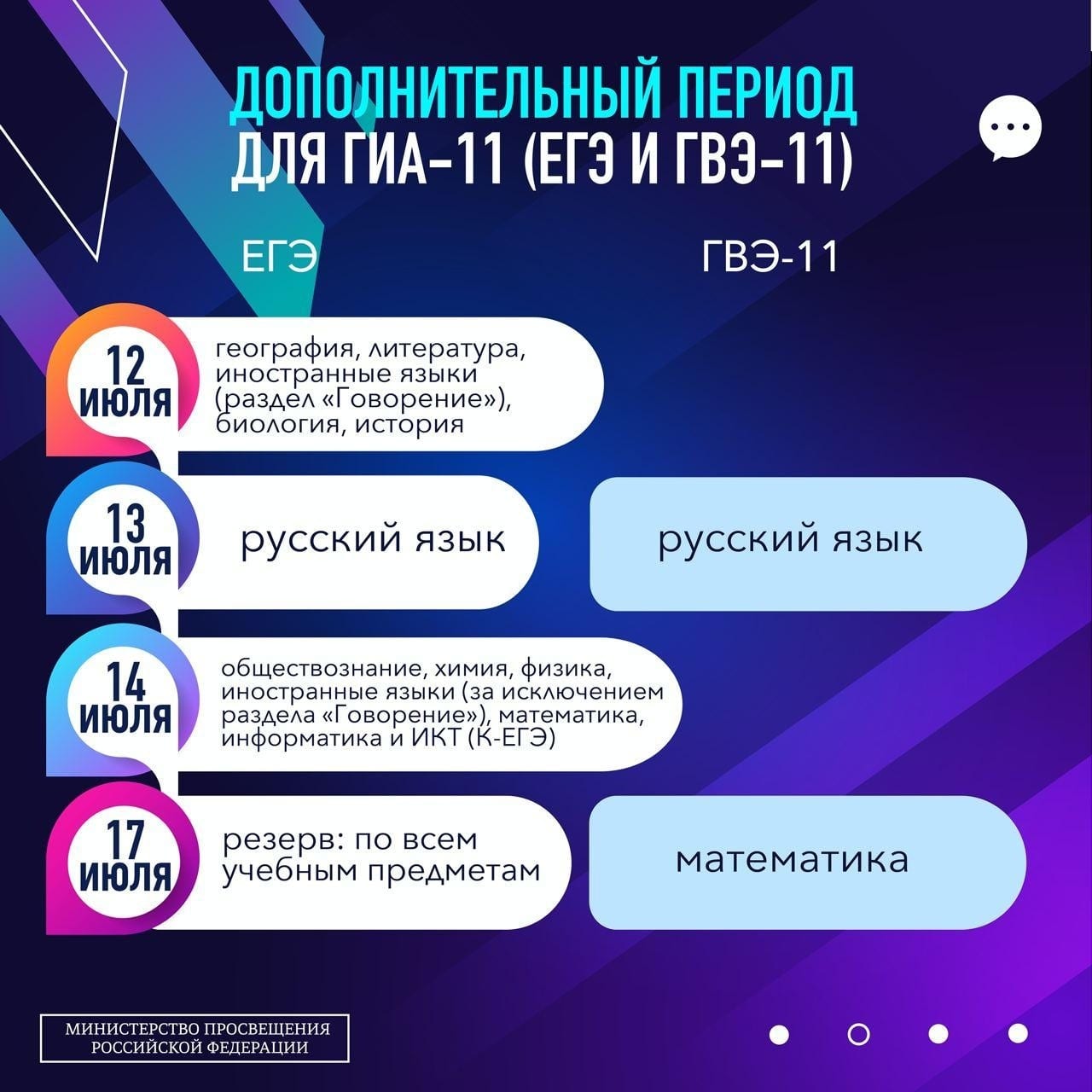 Расписание экзаменов огэ в 2023 году. Экзамены 11 классы 2021. Как проходит егв 11 классе. Экзамены в 9 классе. Расписание егэ 2021.