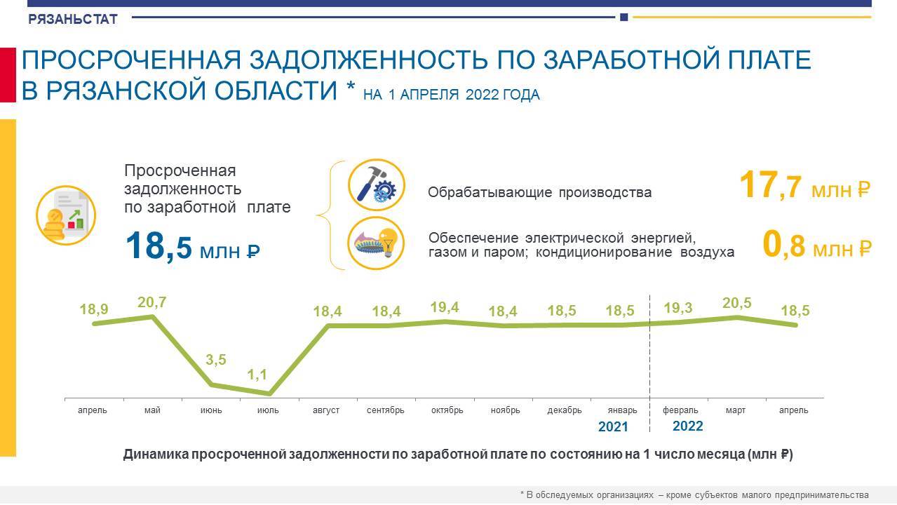 Просроченная задолженность. Королева просроченной задолженности. Рост просроченных долгов 2022.