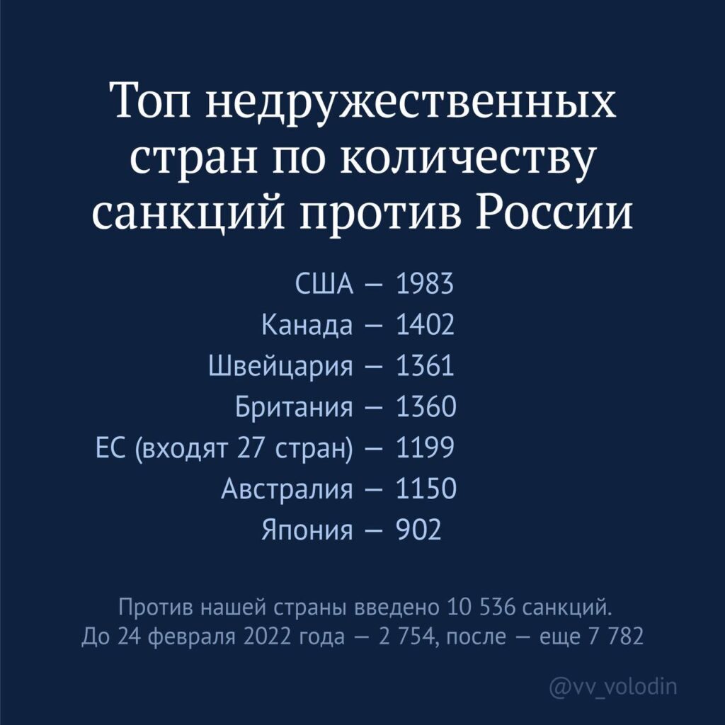 Володин составил ТОП недружественных государств по количеству санкций против России