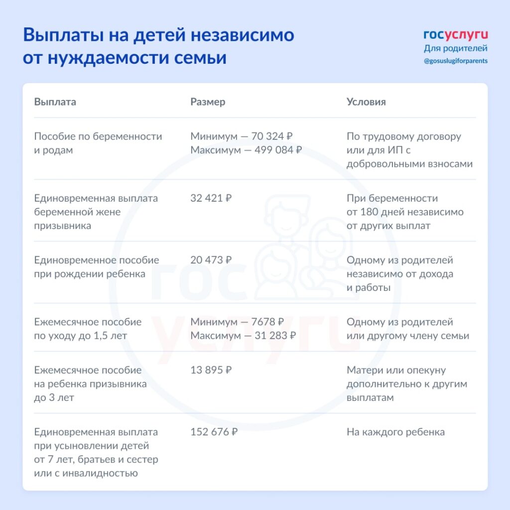 Какие выплаты может получить семья с доходом, не считающимся низким Какие выплаты может получить семья с доходом, не считающимся низким Есть выплаты, которые положены только малообеспеченным семьям. Но некоторые виды пособий родители могут получать даже при высоком доходе или без его оценки.