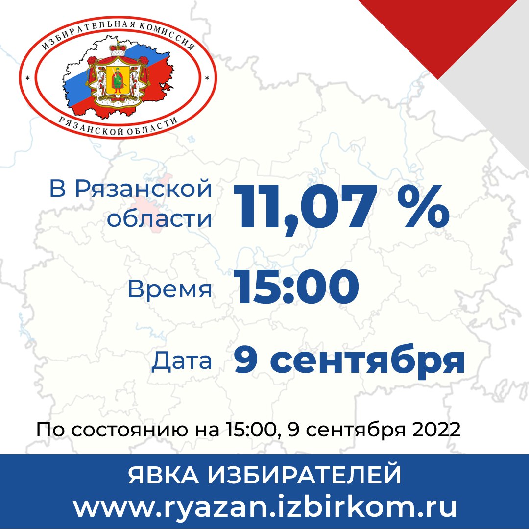 Явка на выборах в Рязанской области к 15.00 пятницы составила 11,07%