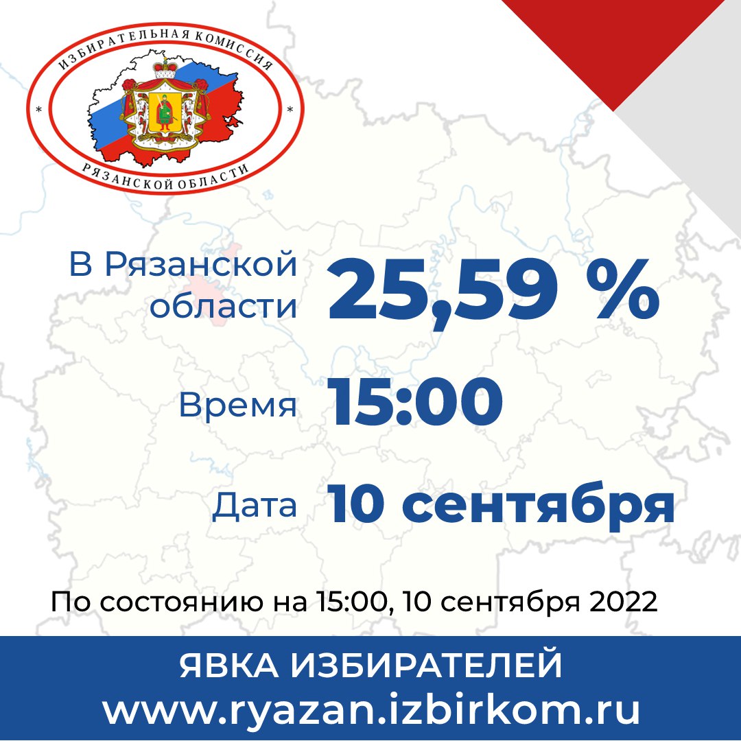 Явка на выборах Рязанской области днём 10 сентября составила 25,59%