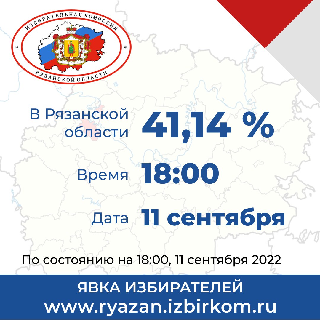 За два часа до конца выборов явка в Рязанской области составляет 41,14%