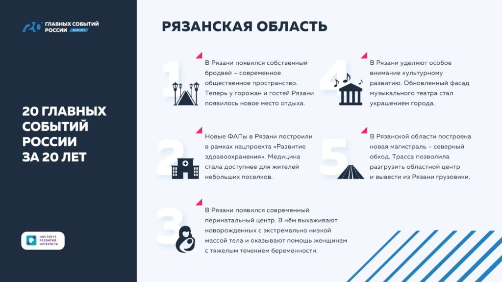 Рязанская область вошла в нацпроект ИРИ «20 главных событий России за 20 лет»