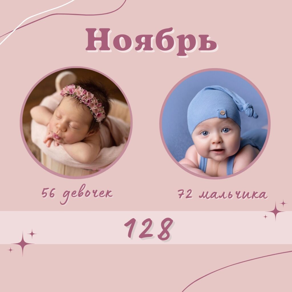 В рязанском роддоме №2 три месяца подряд мальчиков рождается больше, чем девочек