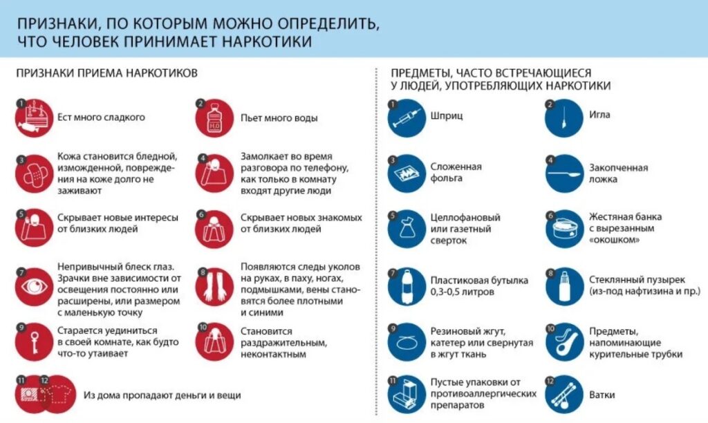 Ярославский Депздрав рассказал, как выявить скрытого наркомана Ярославский Депздрав рассказал, как выявить скрытого наркомана В частности, наркозависимые едят много сладкого, пьют много воды. Кожа у этих людей бледная, они скрывают от близких свои интересы, знакомых.