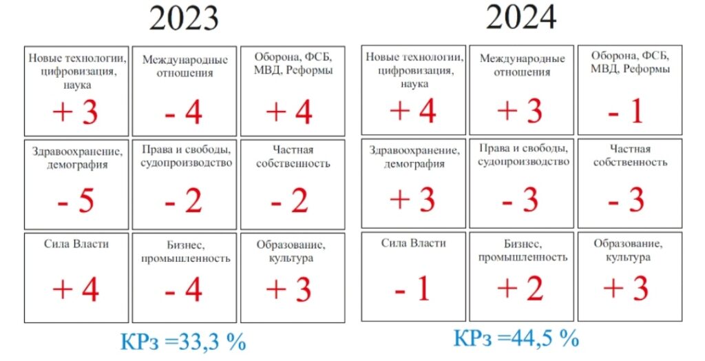 Цикличность экономических кризисов в России Нумеролог Джули По рассмотрела несколько циклов на примере событий из советского и российского периодов государственности и вывела, как происходит смена именно экономических кризисов в России.