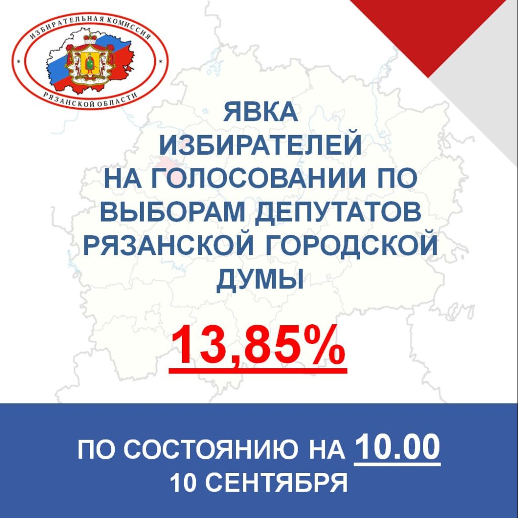 Явка на выборах в Рязгордуму на 10 утра 10 сентября составляет 13,85% Явка на выборах в Рязгордуму на 10 утра 10 сентября составляет 13,85% На выборах депутата Рязанской областной Думы по 10-му одномандатному округу проголосовали 36,45% избирателей.