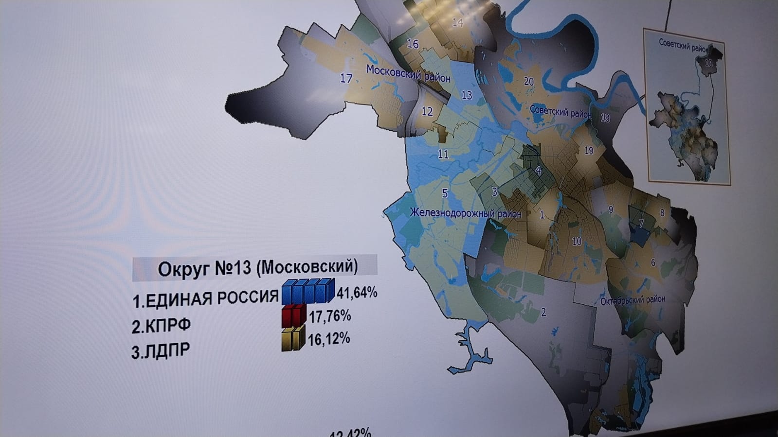 Результаты выборов в Рязани. Итоги выборов по районам Рязанской области.