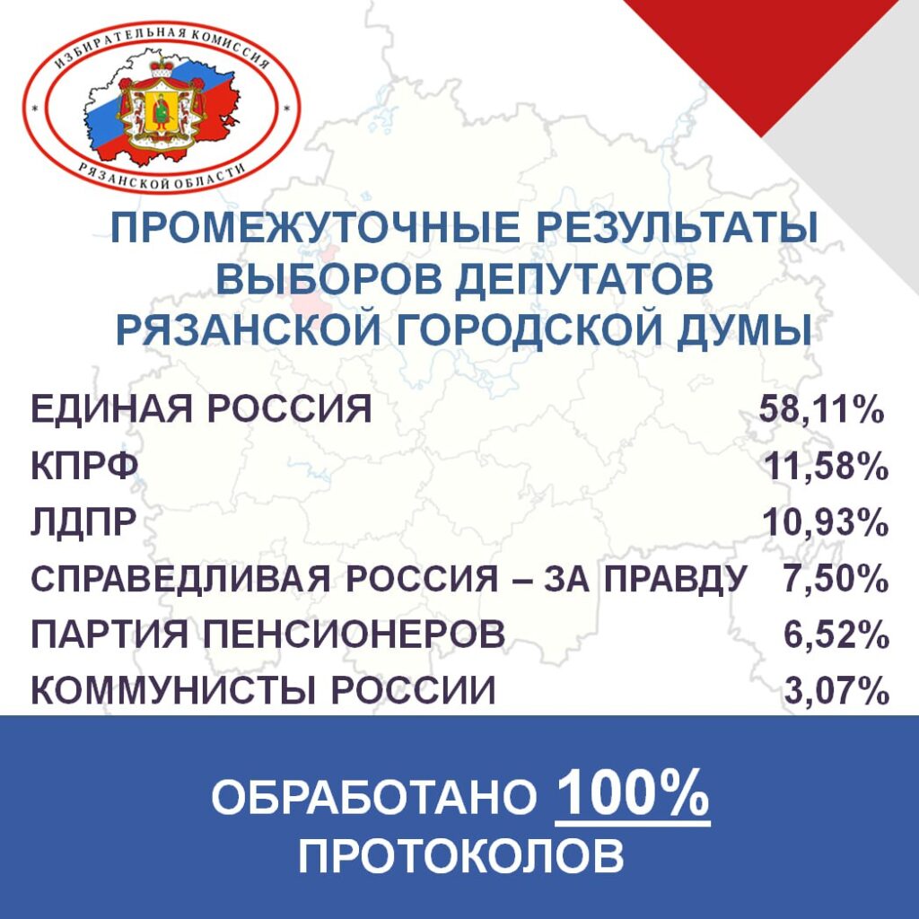 Стали известны предварительные итоги выборов в Рязанскую гордуму
