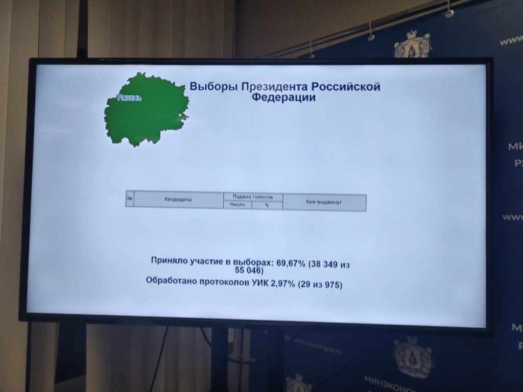 Появились первые результаты на выборах в Рязанской области На выборах президента России в Рязанской области, как и по всей стране, с большим отрывом лидирует Владимир Путин.