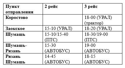 Изменилось расписание транспорта по маршруту «Коростово — Заокское — Рязань»