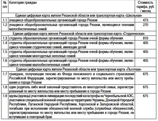 Опубликована информация о тарифах для пополнения транспортной карты в Рязани Документ определяет стоимость проезда в общественном транспорте Рязани для некоторых категорий граждан.