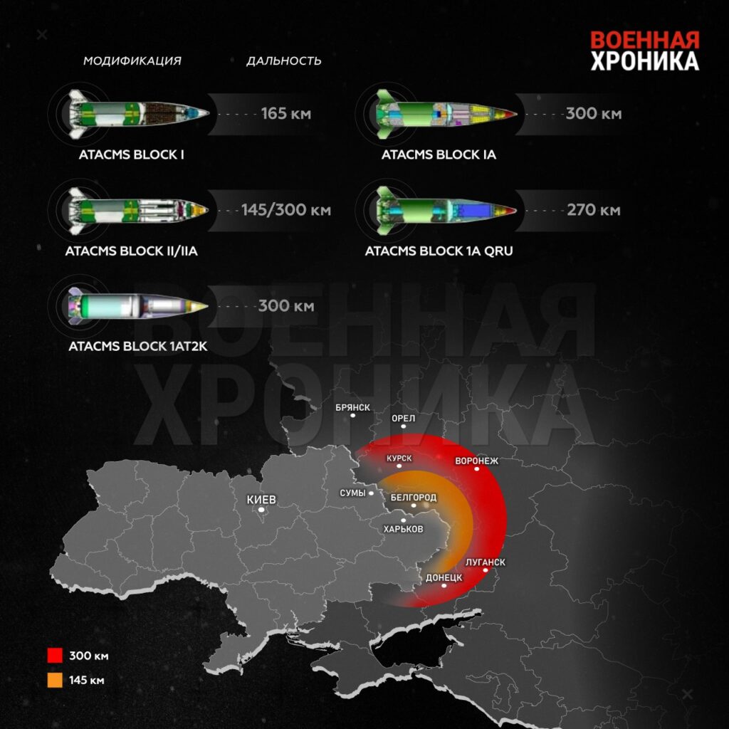 Украина готова нанести удары дальнобойным оружием по территории РФ в ближайшие дни