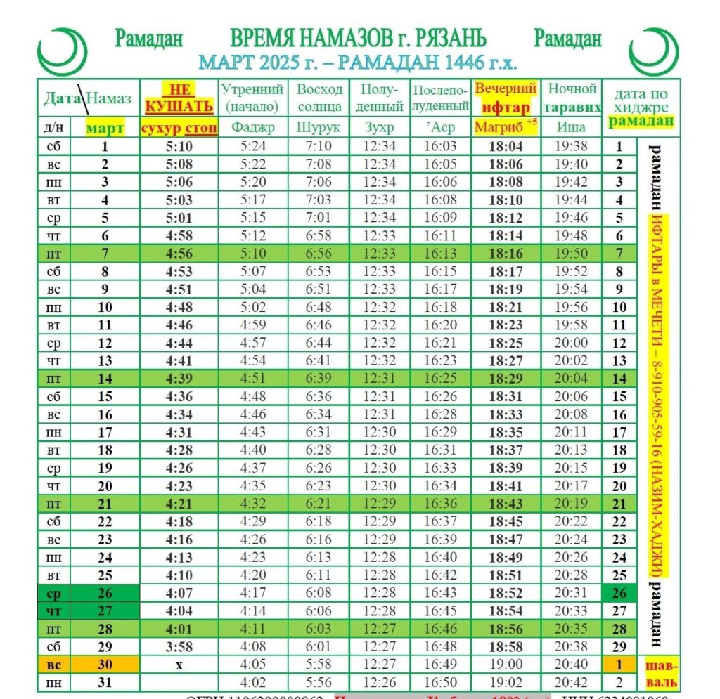 Время намазов на Рамадан в Рязани на 2025 год опубликовало ДУМ Календарь намазов опубликовал глава рязанского Духовного управления мусульман.