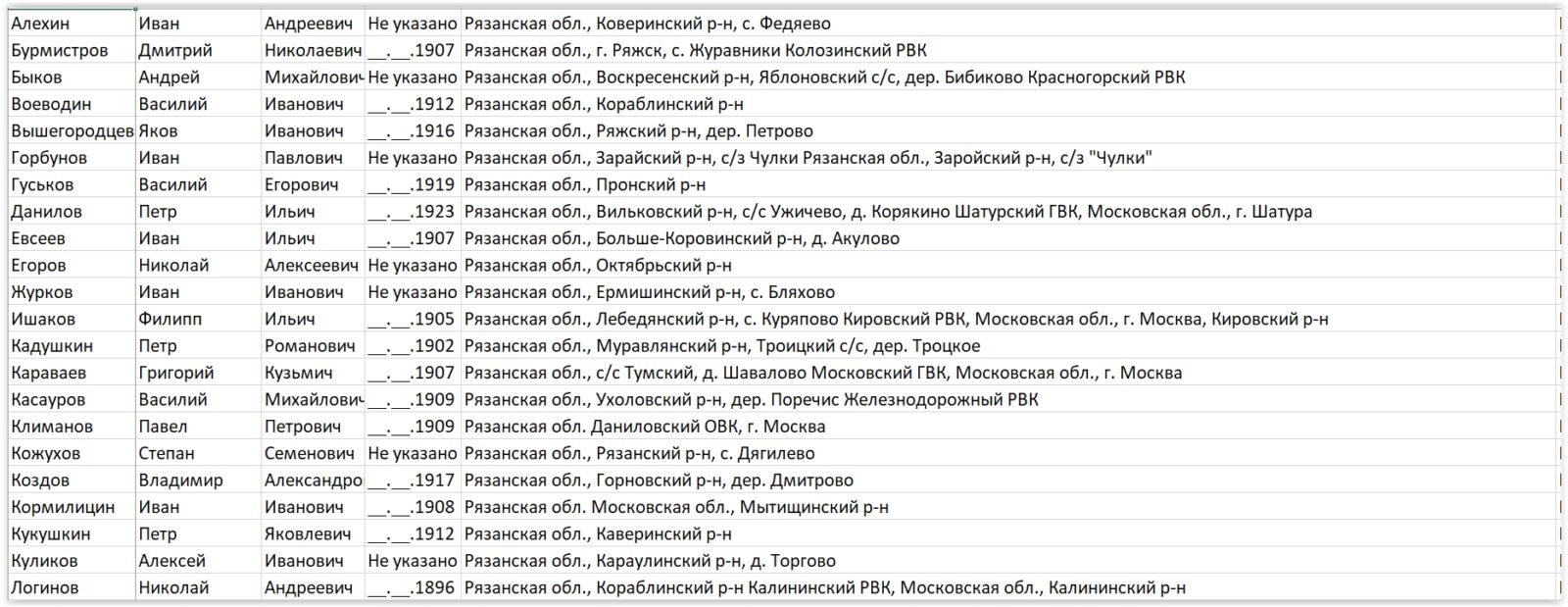 Останки рязанцев, погибших в 1942 году, перезахоронят Поисковое объединение ВПК «Прорыв» сообщило, что проведет перезахоронение красноармейцев, которые погибли в феврале 1942 года в ходе Захаровской операции, на воинском мемориале «Ивановское поле».