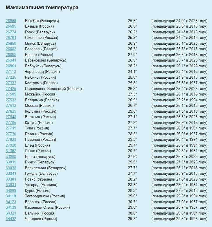 25 рекордов погоды побиты в России 22 сентября, 2 из них — в Рязанской области В Рязани воздух прогрелся до 28,5 градусов. Предыдущий самый тёплый день был зафиксирован 22 сентября 1937 года, когда столбик термометра показал 26,9 градусов. 