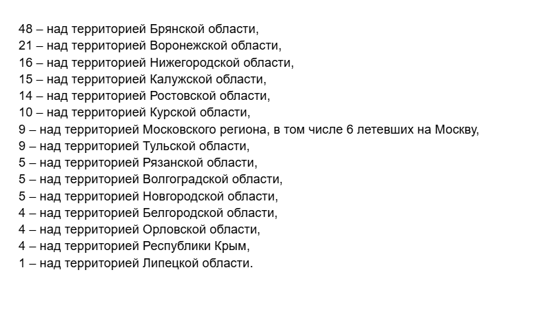 Пять БПЛА уничтожено над Рязанской областью сегодня ночью Пять БПЛА уничтожено над Рязанской областью сегодня ночью В течение прошедшей ночи дежурными средствами ПВО над Россией перехвачено и уничтожено 170 украинских беспилотных летательных аппаратов самолетного типа.
